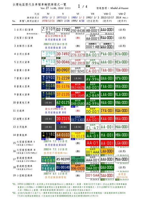 車牌號碼數字吉凶對照表|【車牌號碼數字吉凶表】㊙車牌號碼數字吉凶大全！手機號碼快來。